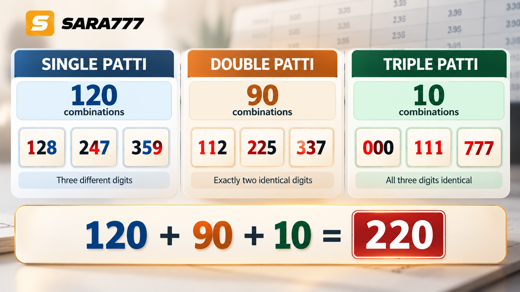 Where Does the 220 Patti Count Come From? The Combinations Explained
